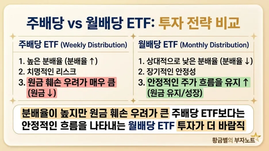 [신상 ETF] 매주 배당 주는 ODTE ETF