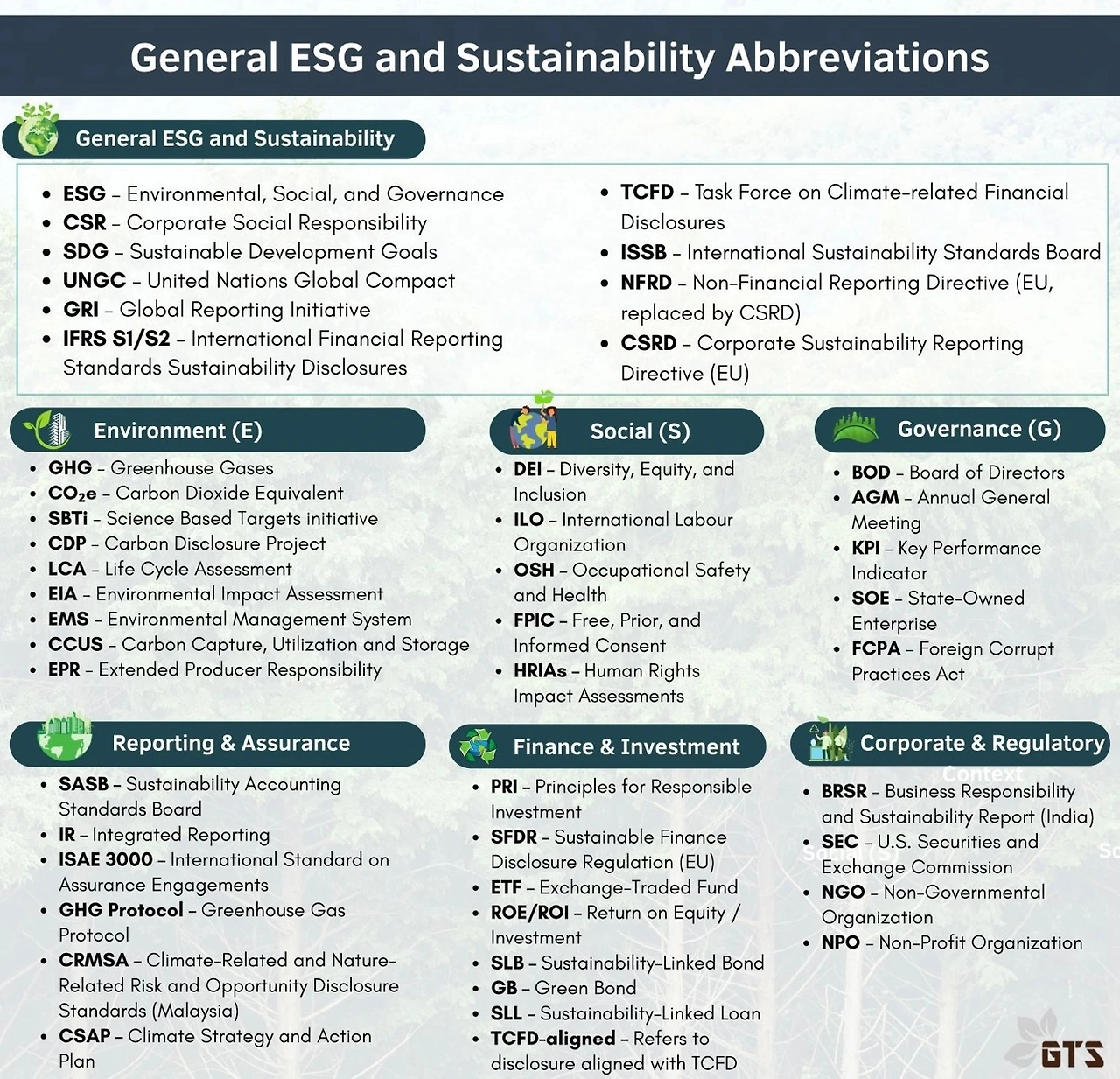 ESG 및 지속가능성 관련 일반 약어