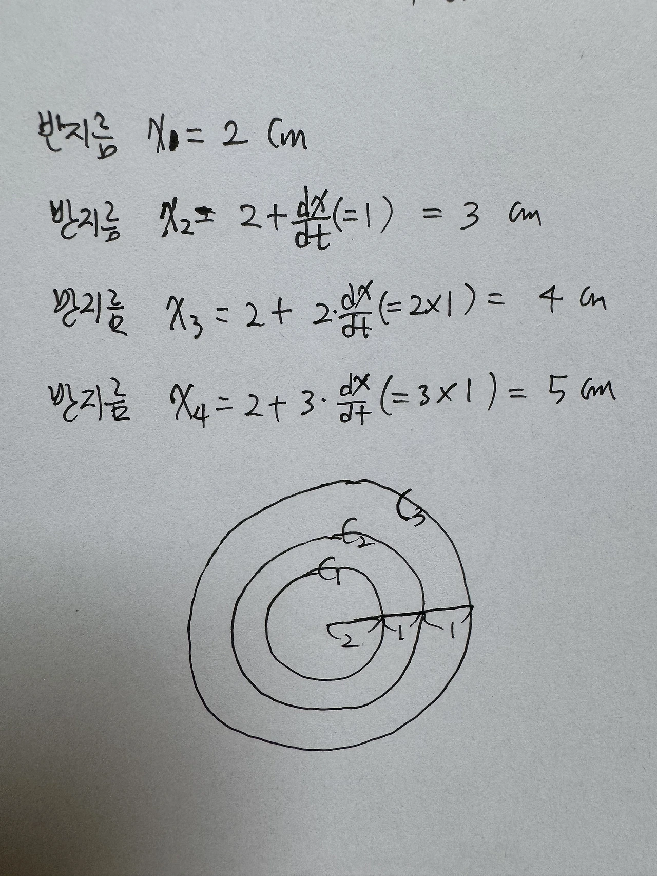 물결파 waves