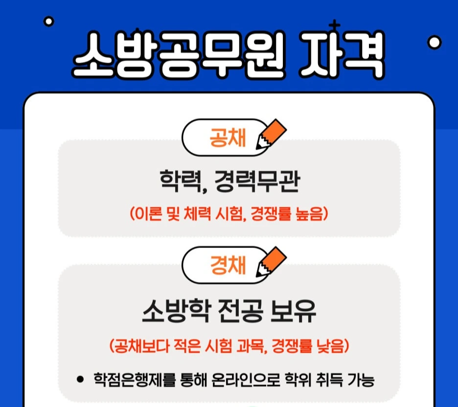소방공무원 경채조건 7달이면 충분해요