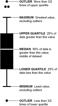 boxplot