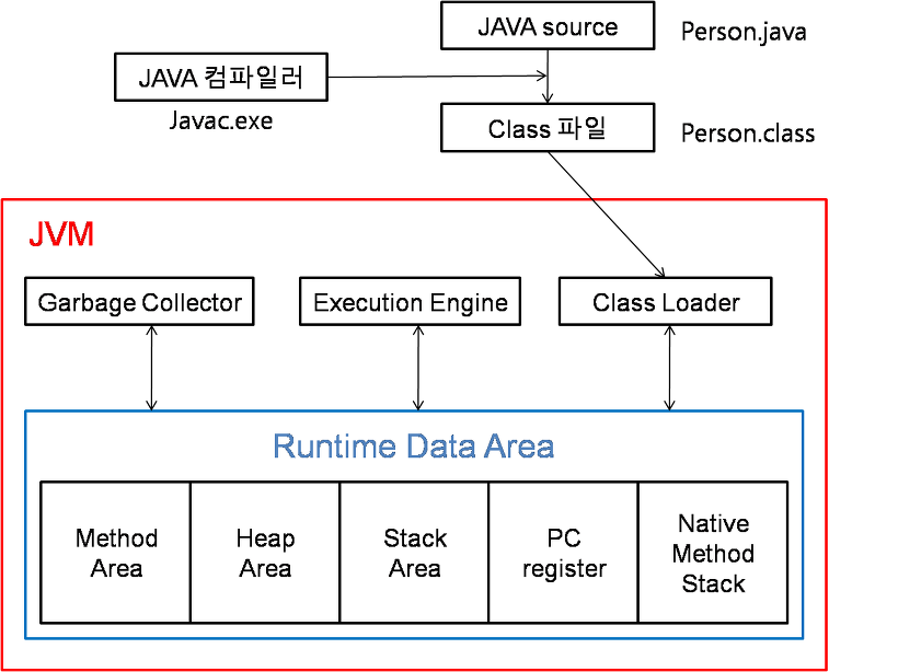 JVM