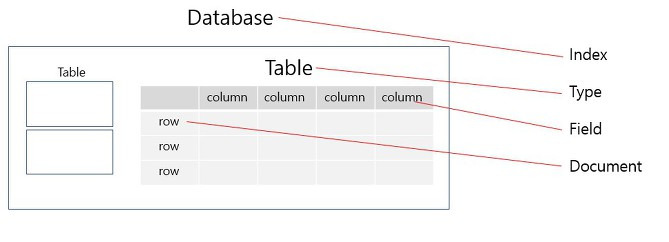 document structure