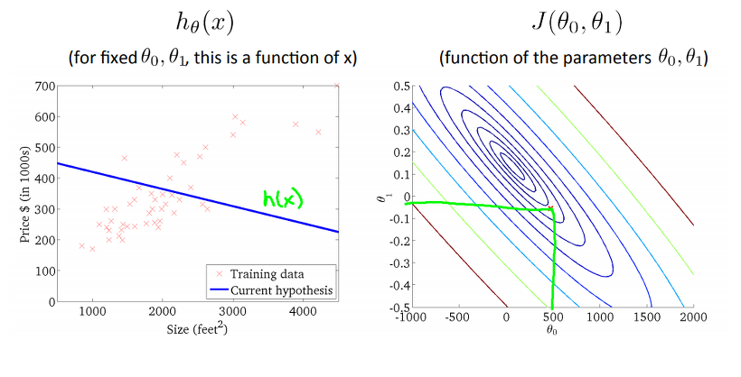 hypothesis1