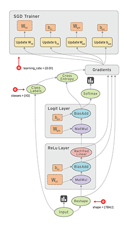 Data Flow Graph
