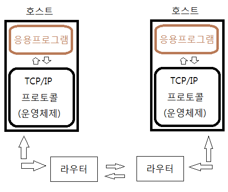 라우터