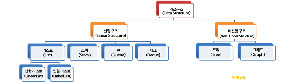 자료구조