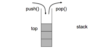 스택의 동작