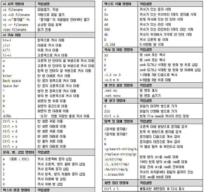 VI편집기 주요 단축키2