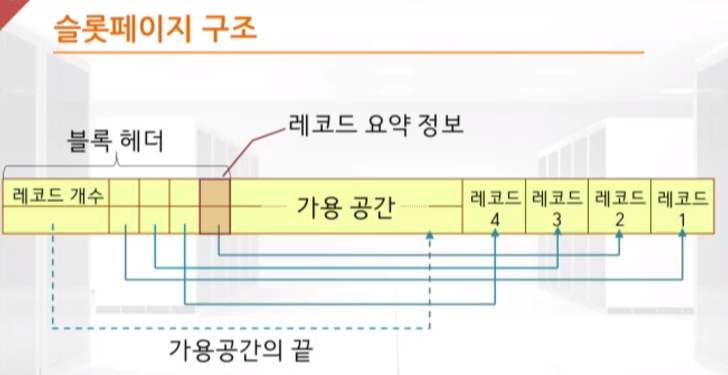 가변길이레코드02