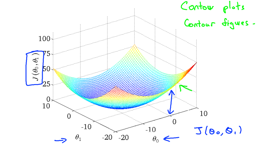 cost function