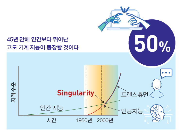 기술 특이점