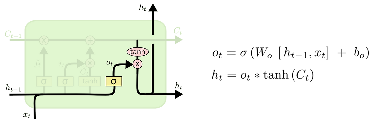 output gate layer