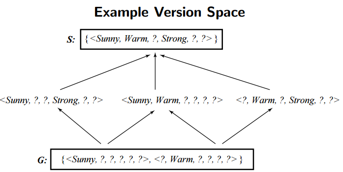 version_space_ex