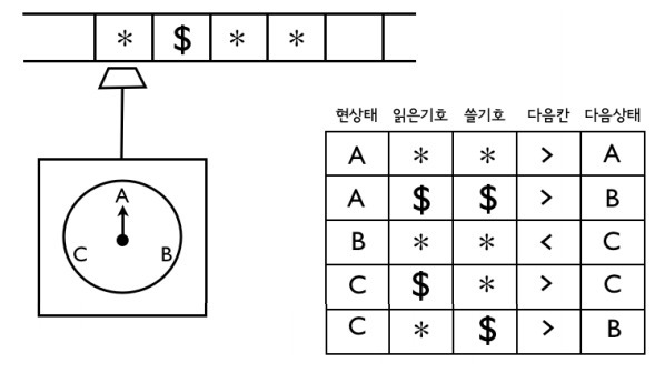 튜링 기계