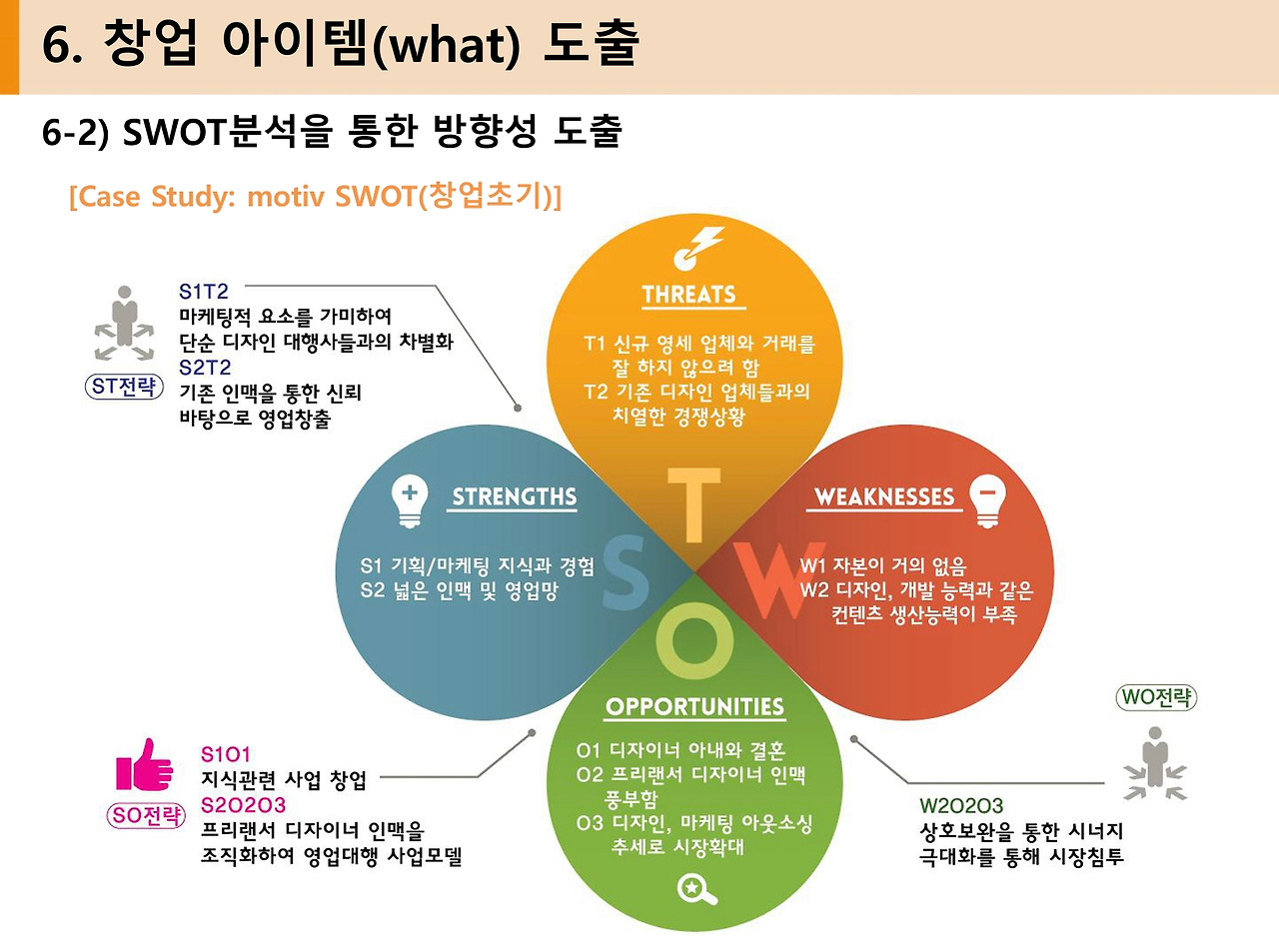 나만의 창업 아이템 발견하기