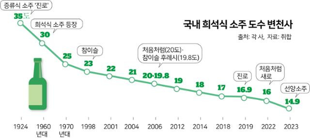 온라인 카지노 게임