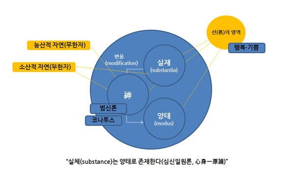 카지노 게임 추천