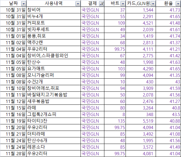 국민 GLN 사용내역