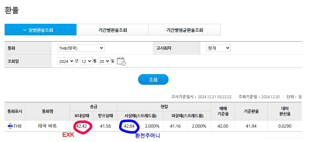 우리은행 환율 24년 12월 20일