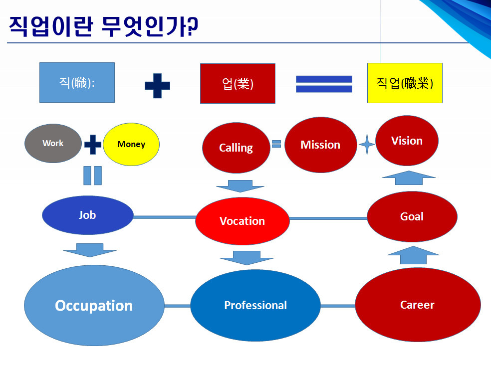 카지노 게임