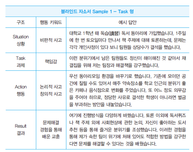 Star 기법을 활용한 자소서 마스터 특강