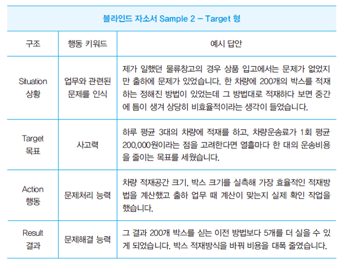Star 기법을 활용한 자소서 마스터 특강