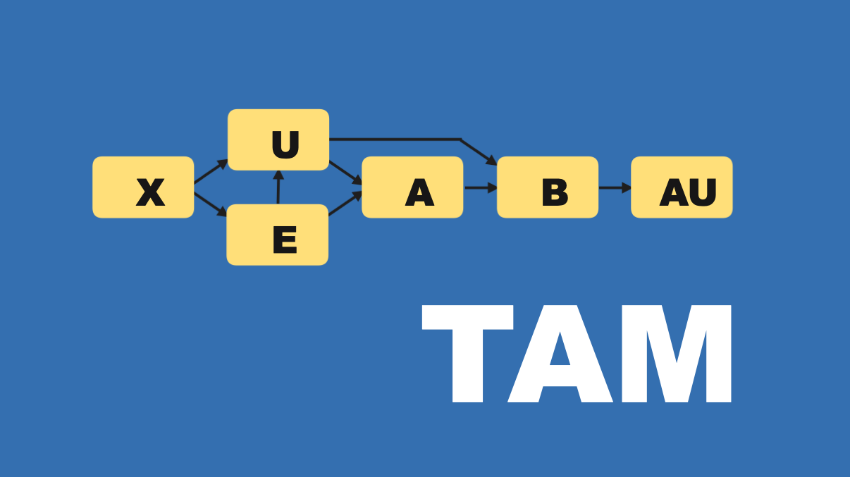 Tam, 기술 수용 모델