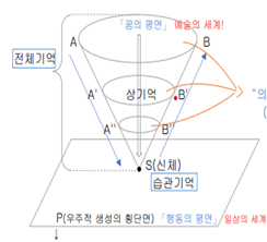 온라인 카지노 게임