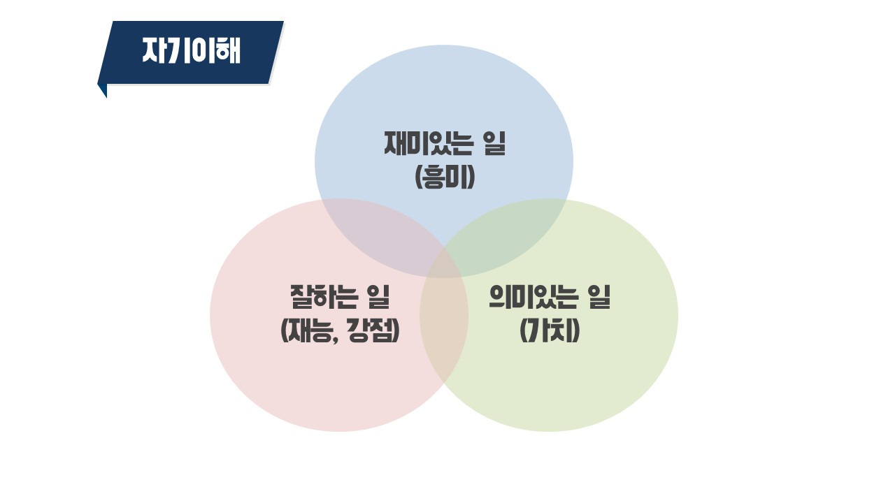 14화 재미 더하기 의미 더하기 재능