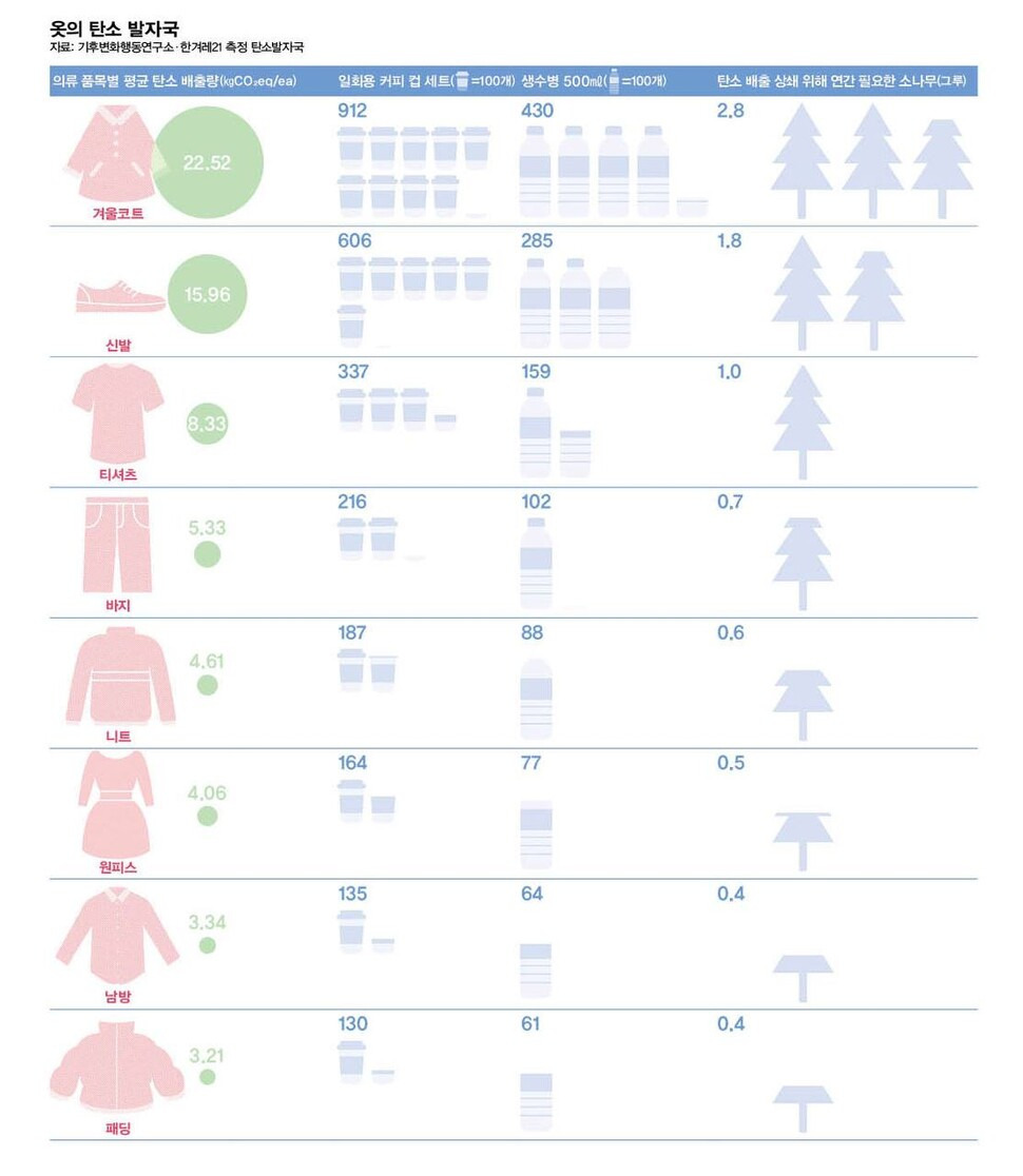 카지노 게임 추천