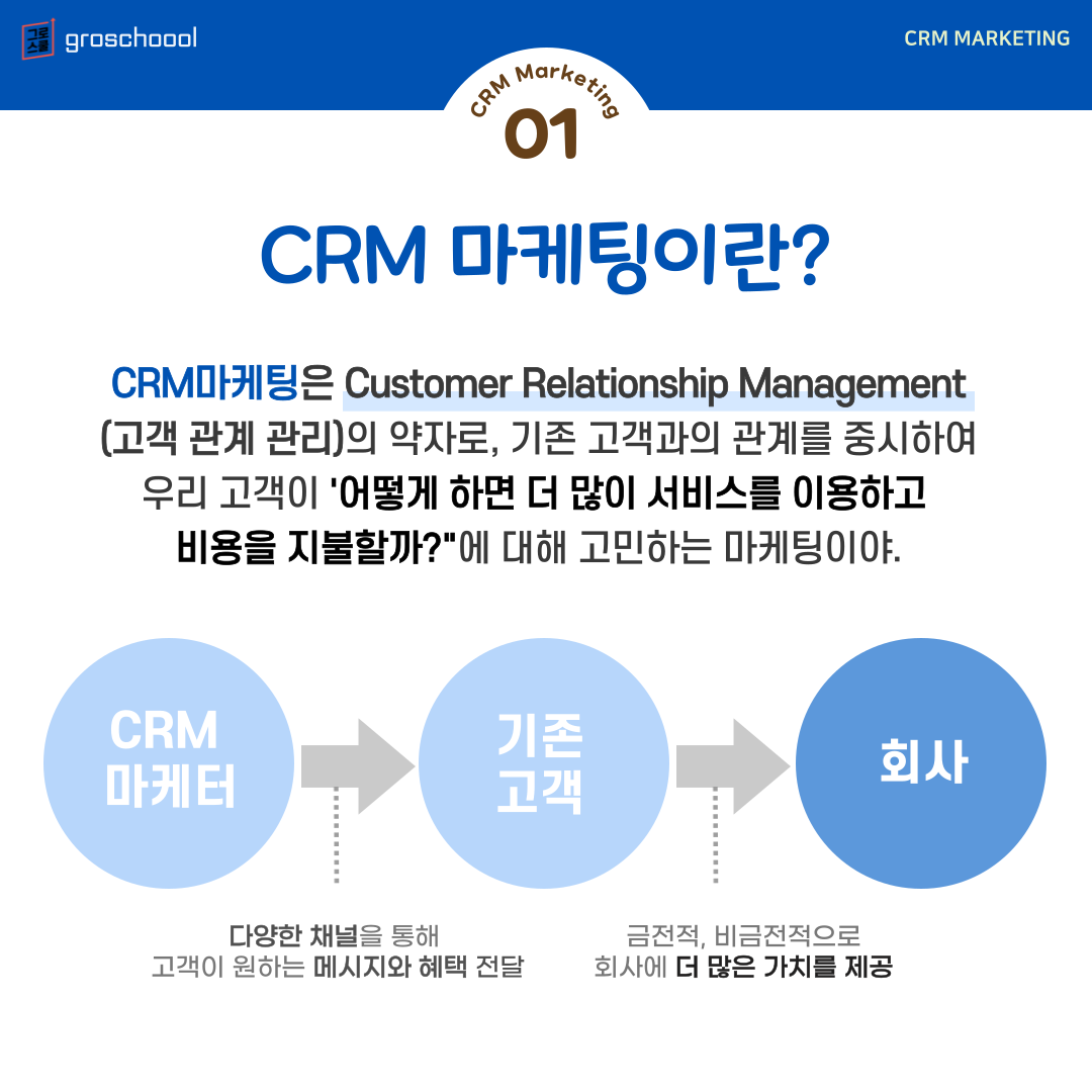 crm dissertation