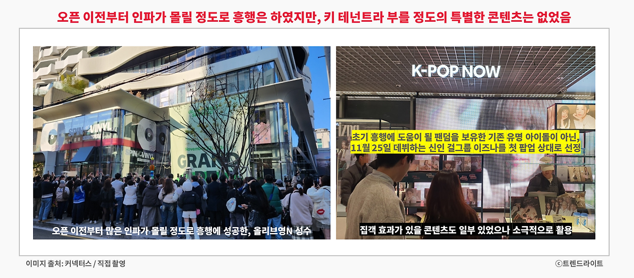 오픈런이 일어날 정도로 사람이 몰린 것에 비해, 특별한 집객 요소는 올리브영 그 자체 말고는 없었습니다