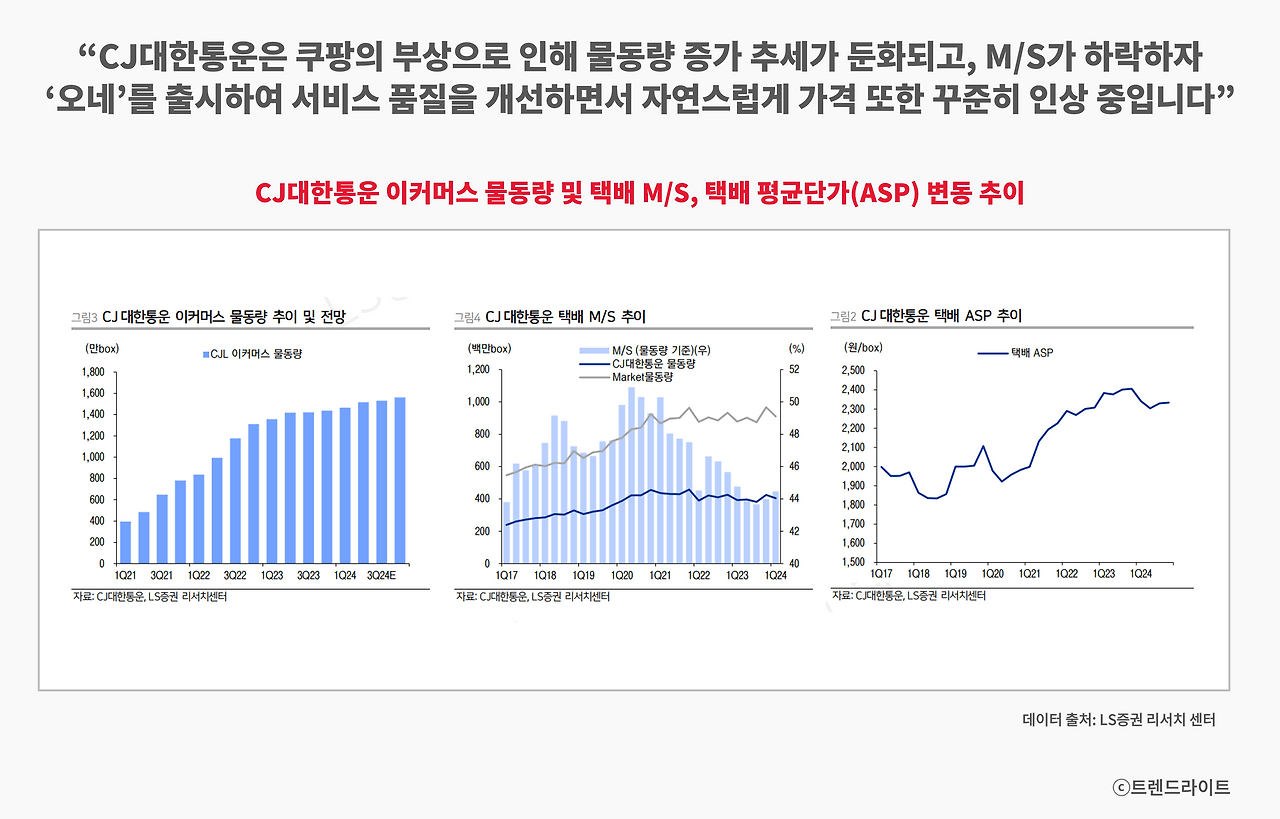 떨어지는 M/S를 방어하기 위해선 서비스 품질을 높여야 하지만, 동시에 늘어나는 비용을 누군가는 감당해야 합니다