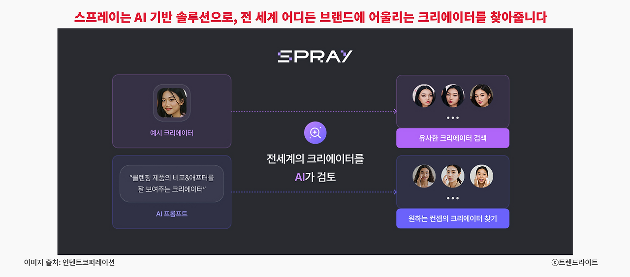 꼭 필요하나 어려운 시딩 마케팅, 스프레이가 좋은 대안이 될 수 있습니다