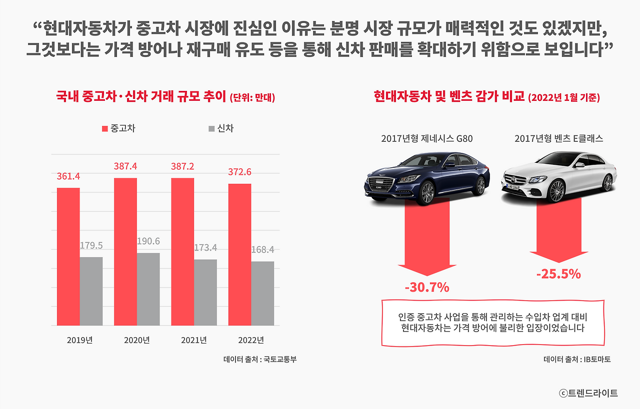 아마존 중고차 판매? 분명히 일어날 수 있습니다