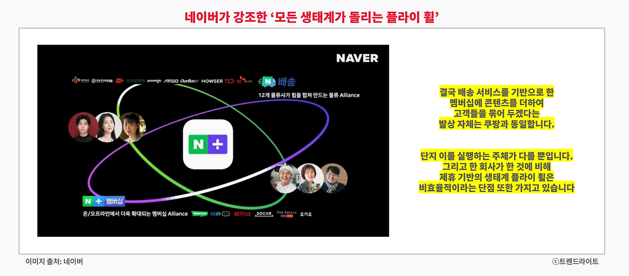 플라이 휠의 모양새는 유사한데 단지 이를 움직이는 방식에 차이가 있다고, 가는 길이 다르다고 봐야 할까요?