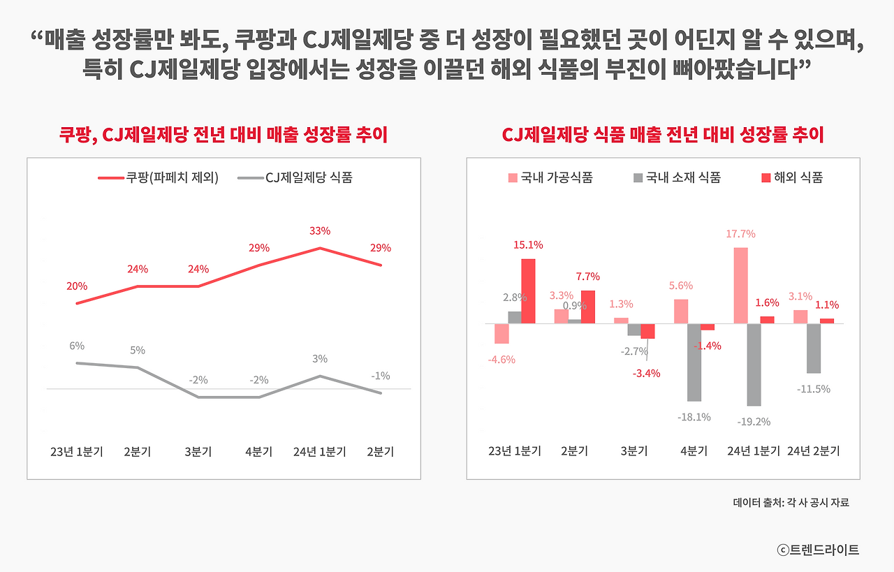 성장률 지표에서 갈린 희비가 어느 쪽이 더 화해를 필요로 했을지를 말해 줍니다