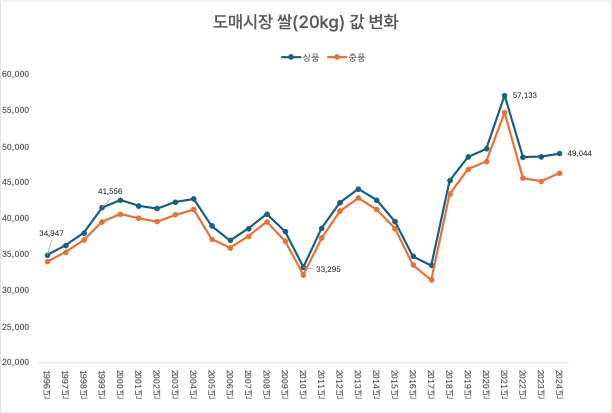 카지노 한국인