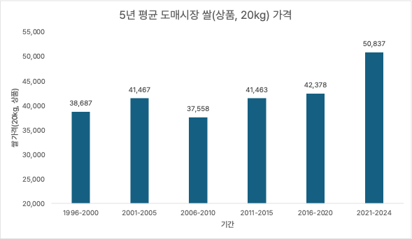 카지노 한국인