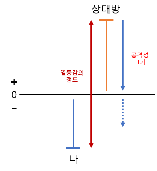 열등감 심한 사람의 특징