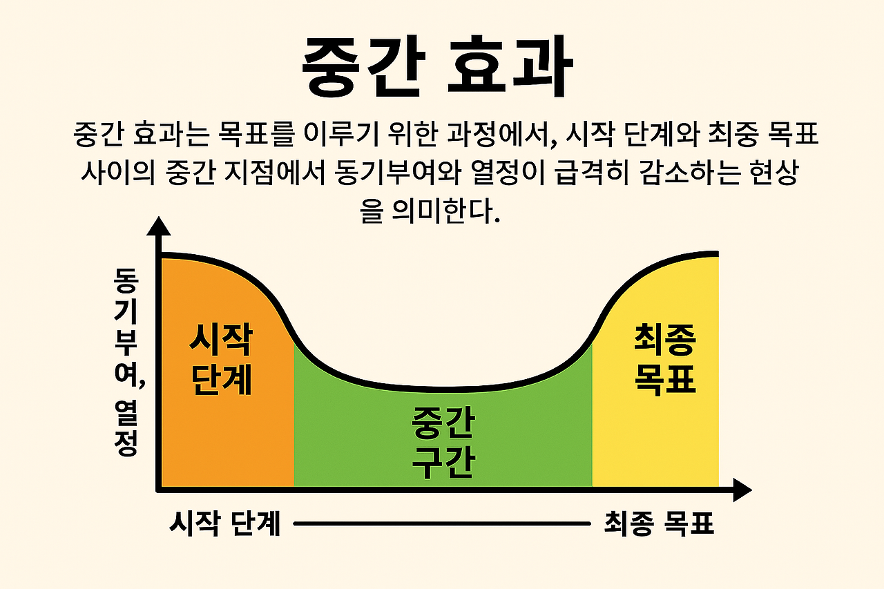 카지노 게임