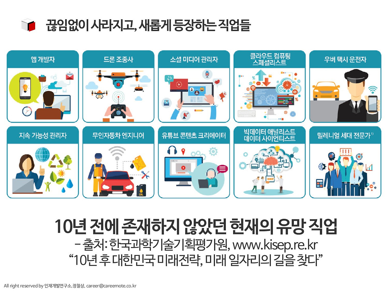 새로운 직업을 창조하는 방법 4)산업화