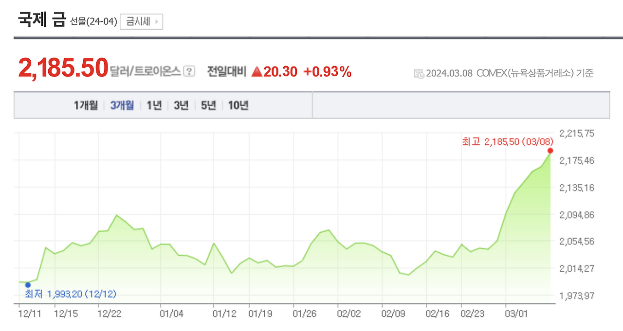 자산관리에 정신을 더욱 바짝 차려야 하는 요즘!