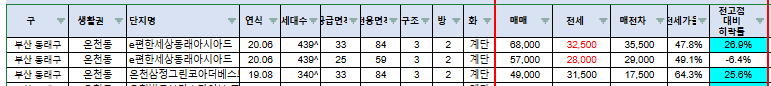 카지노 게임 추천