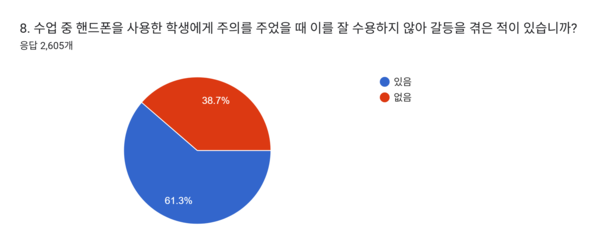 카지노 쿠폰