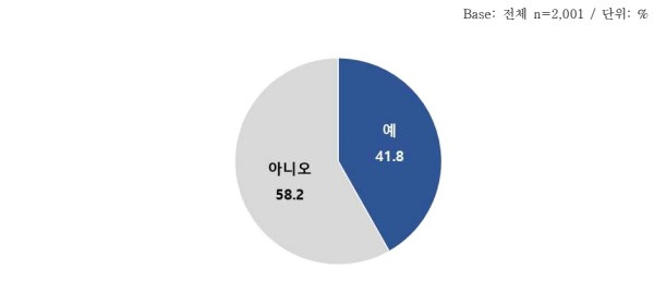 카지노 가입 쿠폰