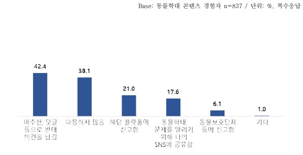 카지노 가입 쿠폰