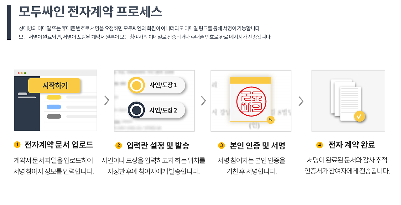 전자계약체결시스템_모두싸인 사용후기_