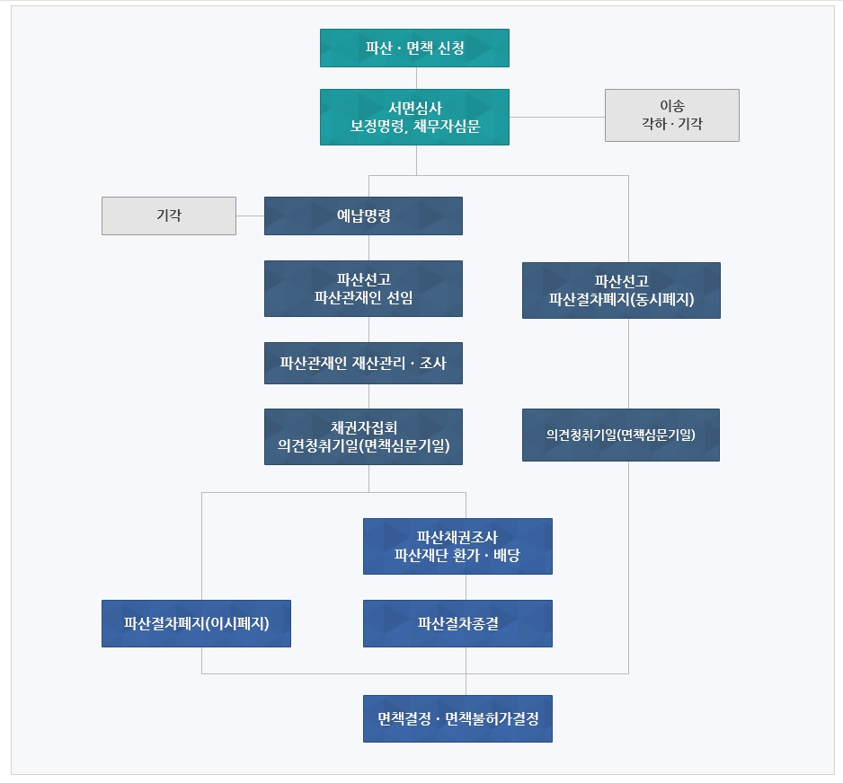 슬롯 머신 게임